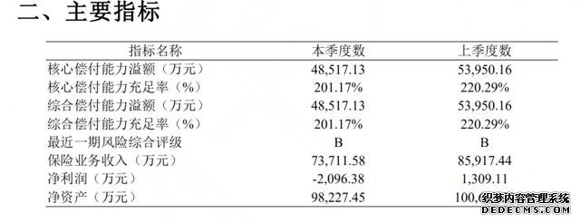 全年累計(jì)虧損2.2億元，華農(nóng)保險(xiǎn)遭創(chuàng)始股東清倉(cāng)