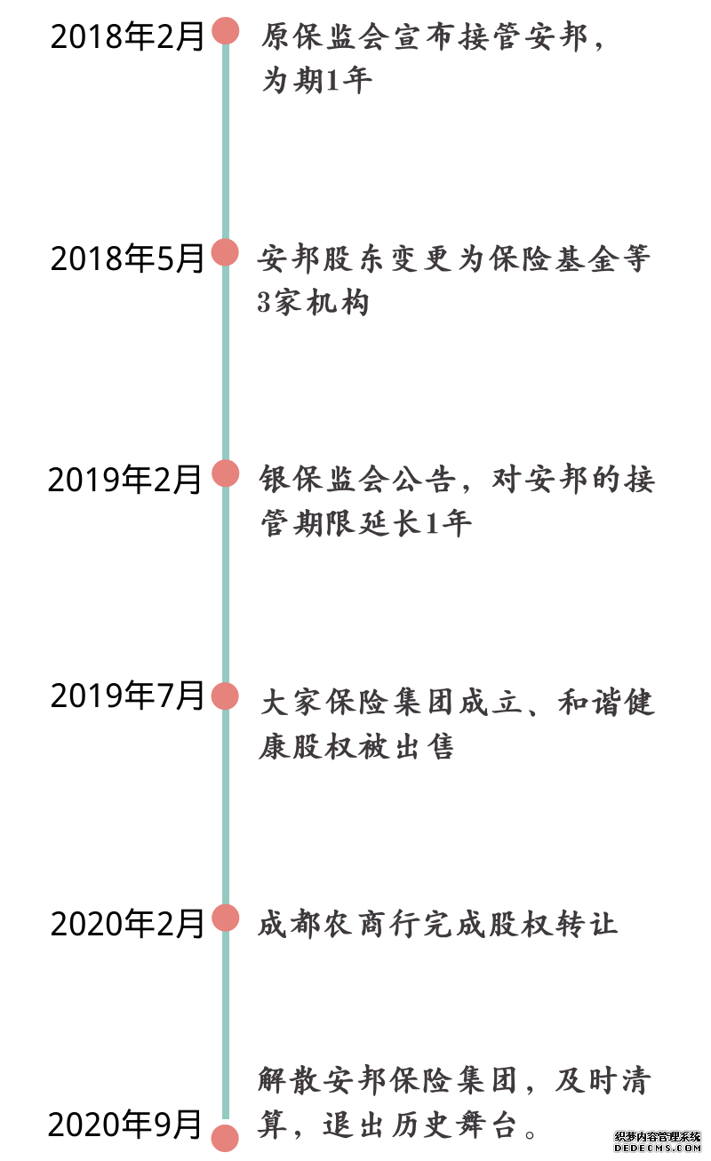 安邦保險(xiǎn)集團(tuán)宣布解散，手上的保單還有用嗎？