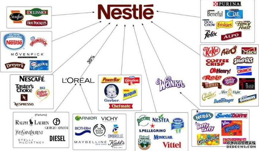 可口可樂“瘦身”自救，將削減旗下超一半品牌