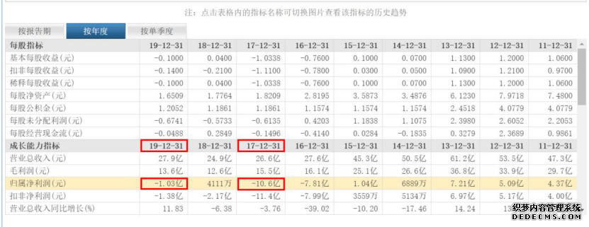 貝因美被曝業(yè)績?cè)旒?？托盤商爆料上億臨期奶粉囤在庫房沒人提