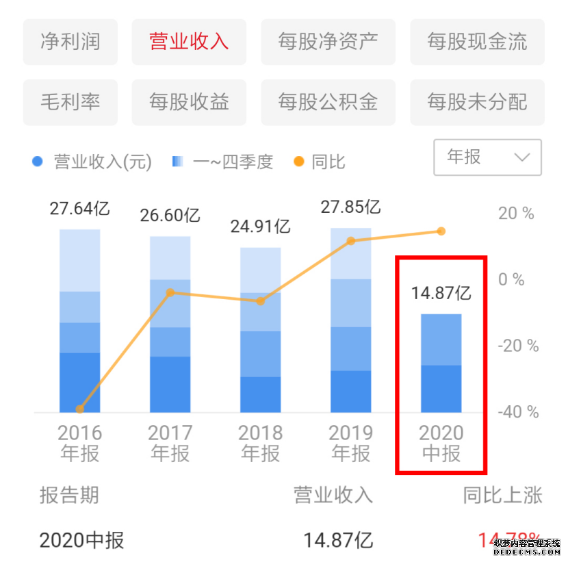 貝因美被曝業(yè)績?cè)旒?？托盤商爆料上億臨期奶粉囤在庫房沒人提