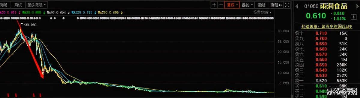 債權(quán)超700億，雨潤(rùn)破產(chǎn)重組！江蘇前首富真的無力回天了？