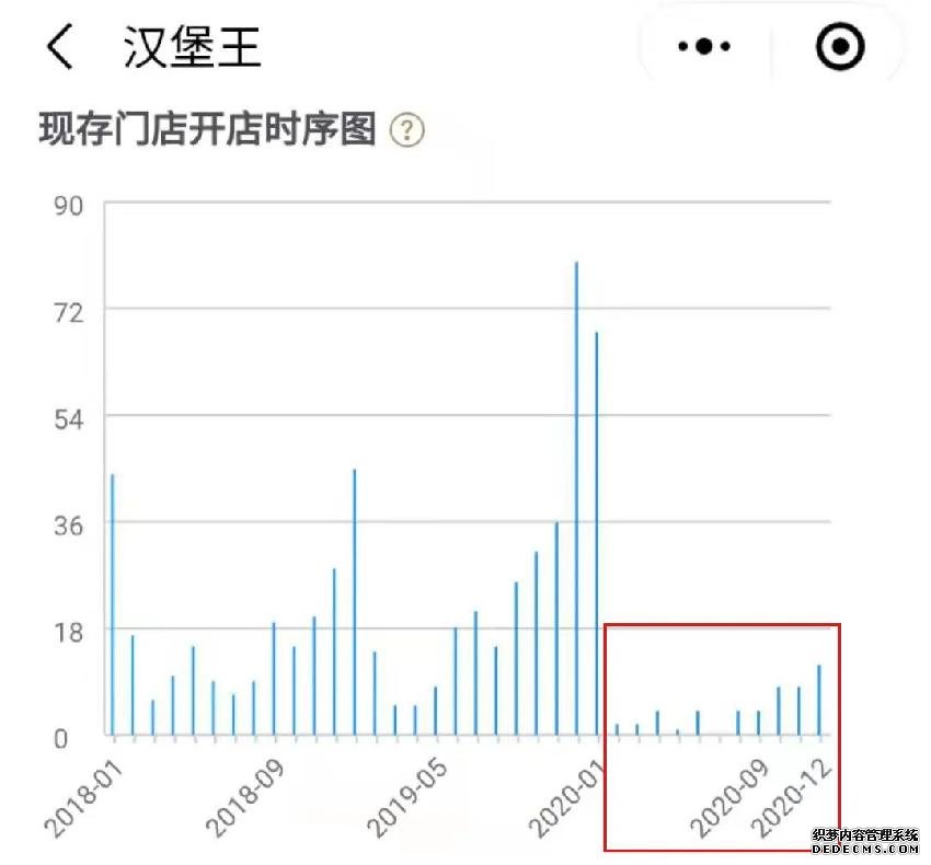 又攤上事了！負面連連的漢堡王該何去何從？
