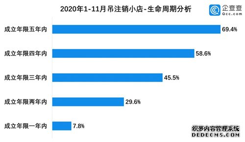百萬家倒閉，小店“熬冬”