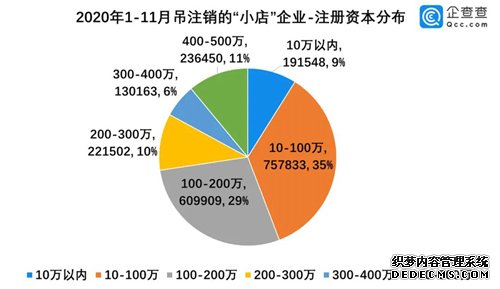 百萬家倒閉，小店“熬冬”