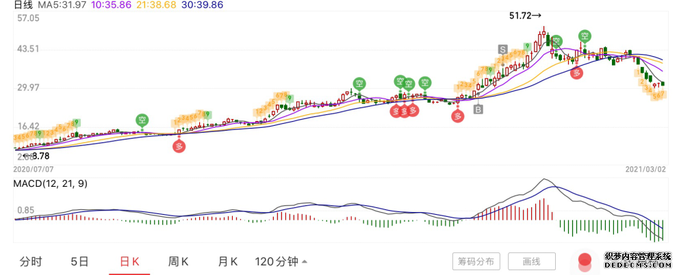 暴跌42%后，長城汽車還能挺過今年嗎？